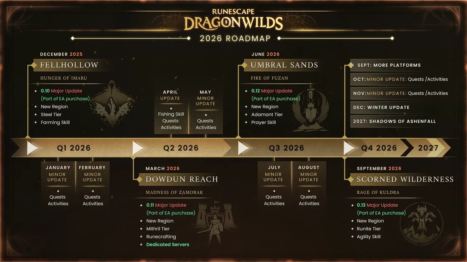 RuneScape: Dragonwilds 9月15出:PS Plus 首日定 Steam 先玩?