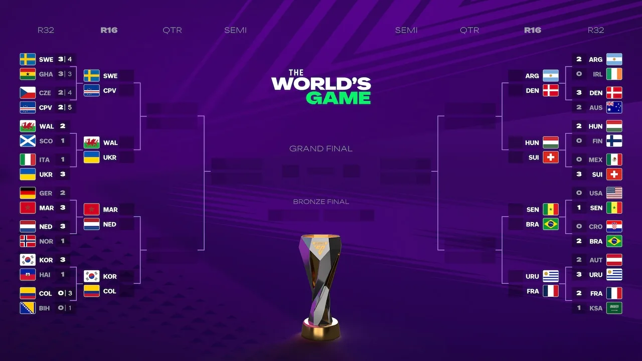 EA SPORTS FC 26 The World's Game knockout bracket
