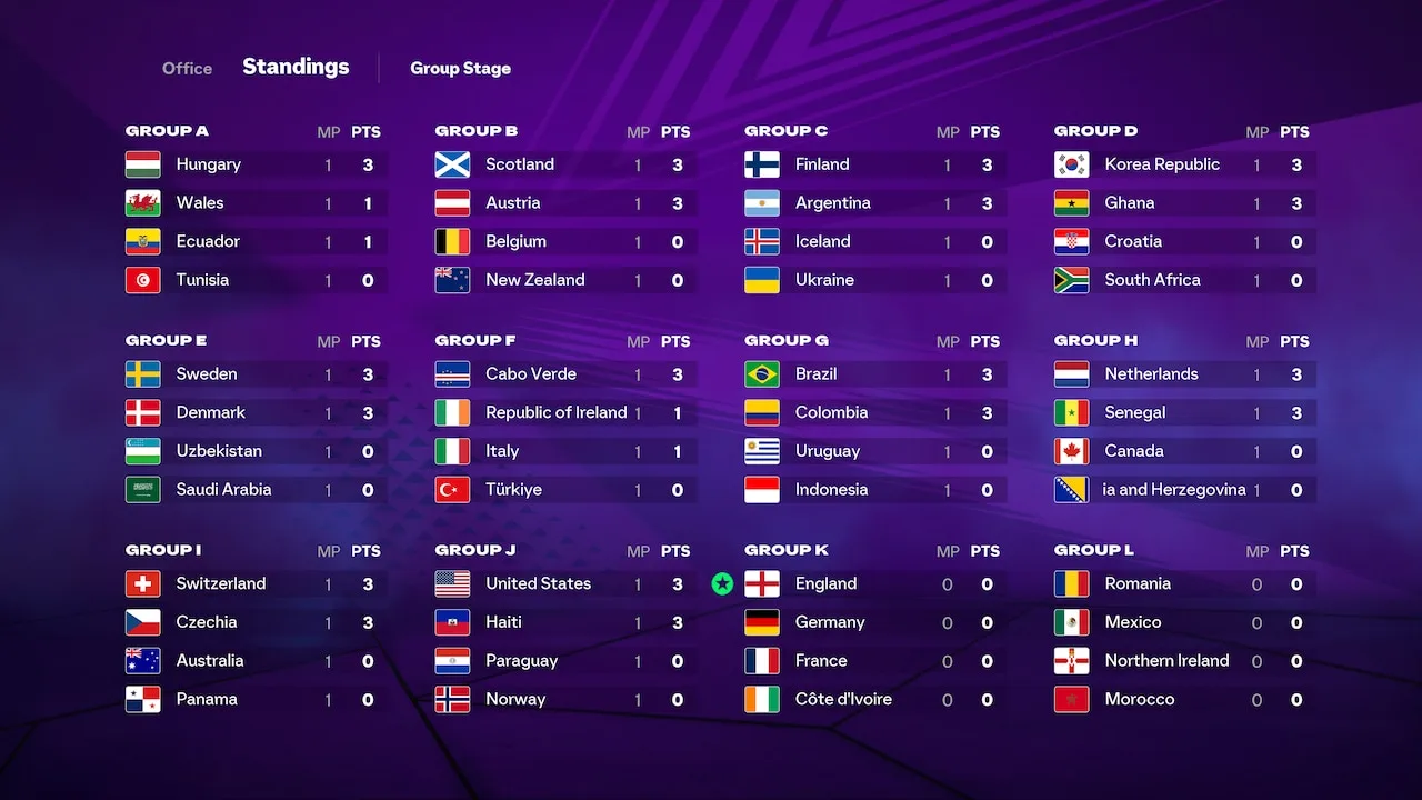 EA SPORTS FC 26 The World's Game group standings