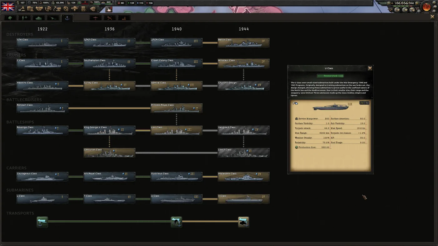 Hearts of Iron IV 海陸空戰略介面