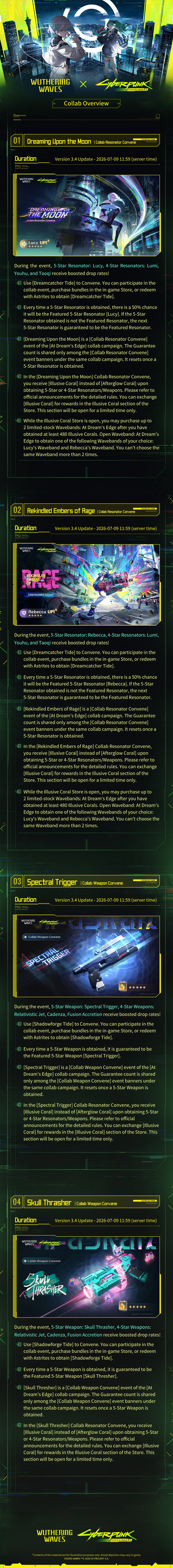 Cyberpunk Edgerunners collaboration overview