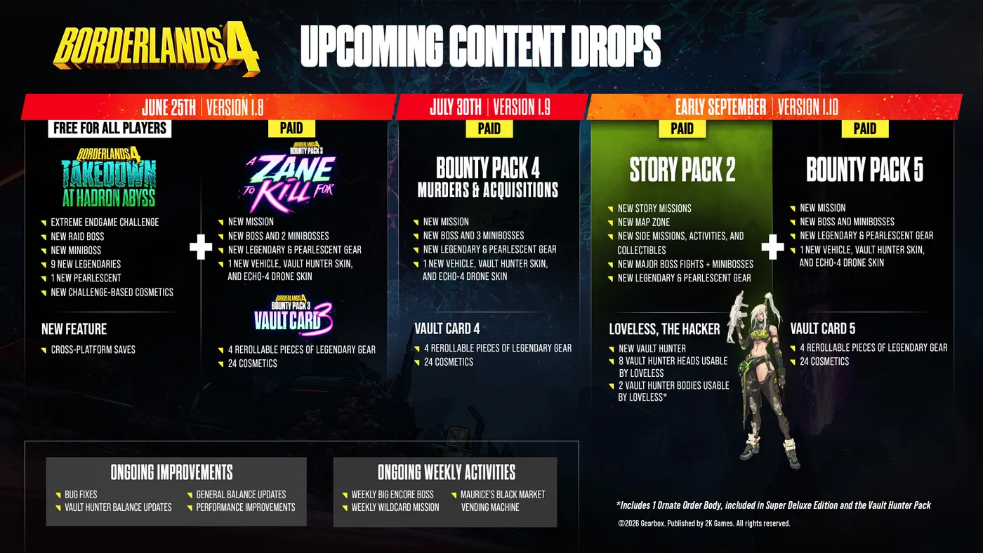 Borderlands 4 六月路線圖