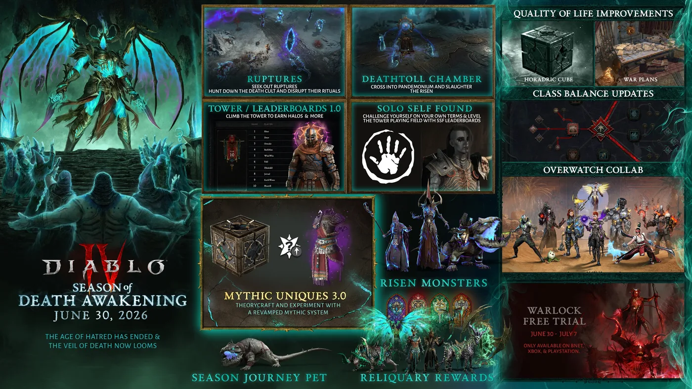 Diablo IV Season of Death Awakening 官方圖 1
