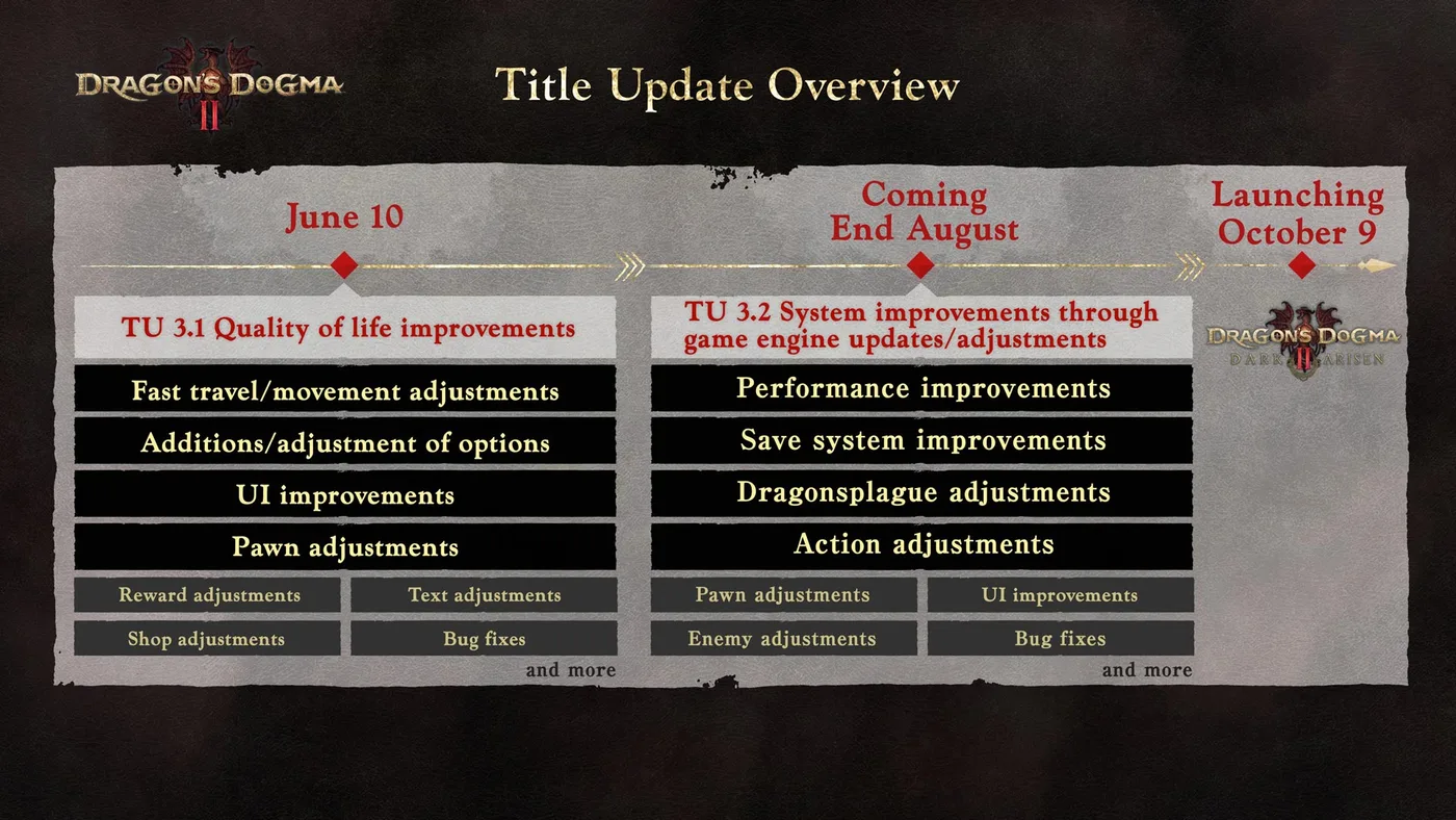 Capcom 公布 Dragon's Dogma 2 更新路線圖