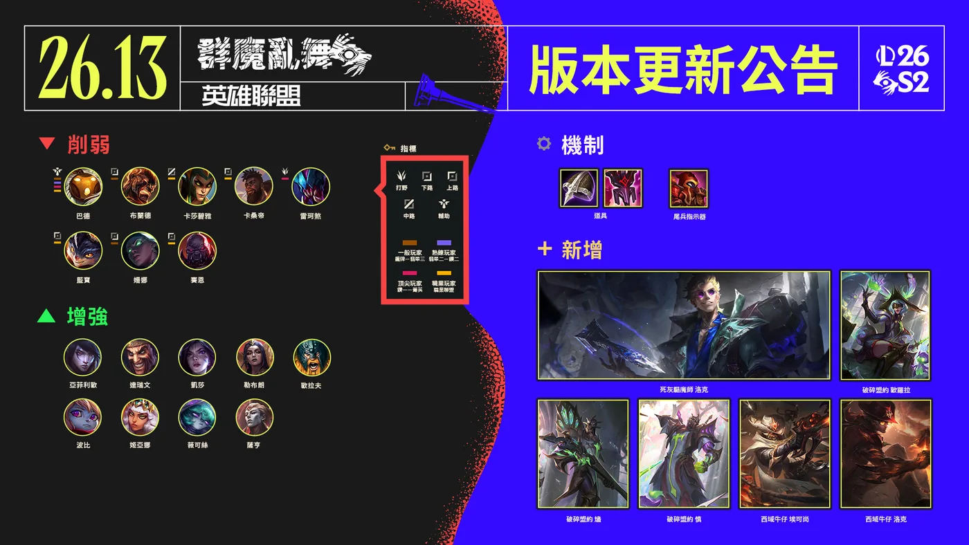 26.13版本造型與重點更新