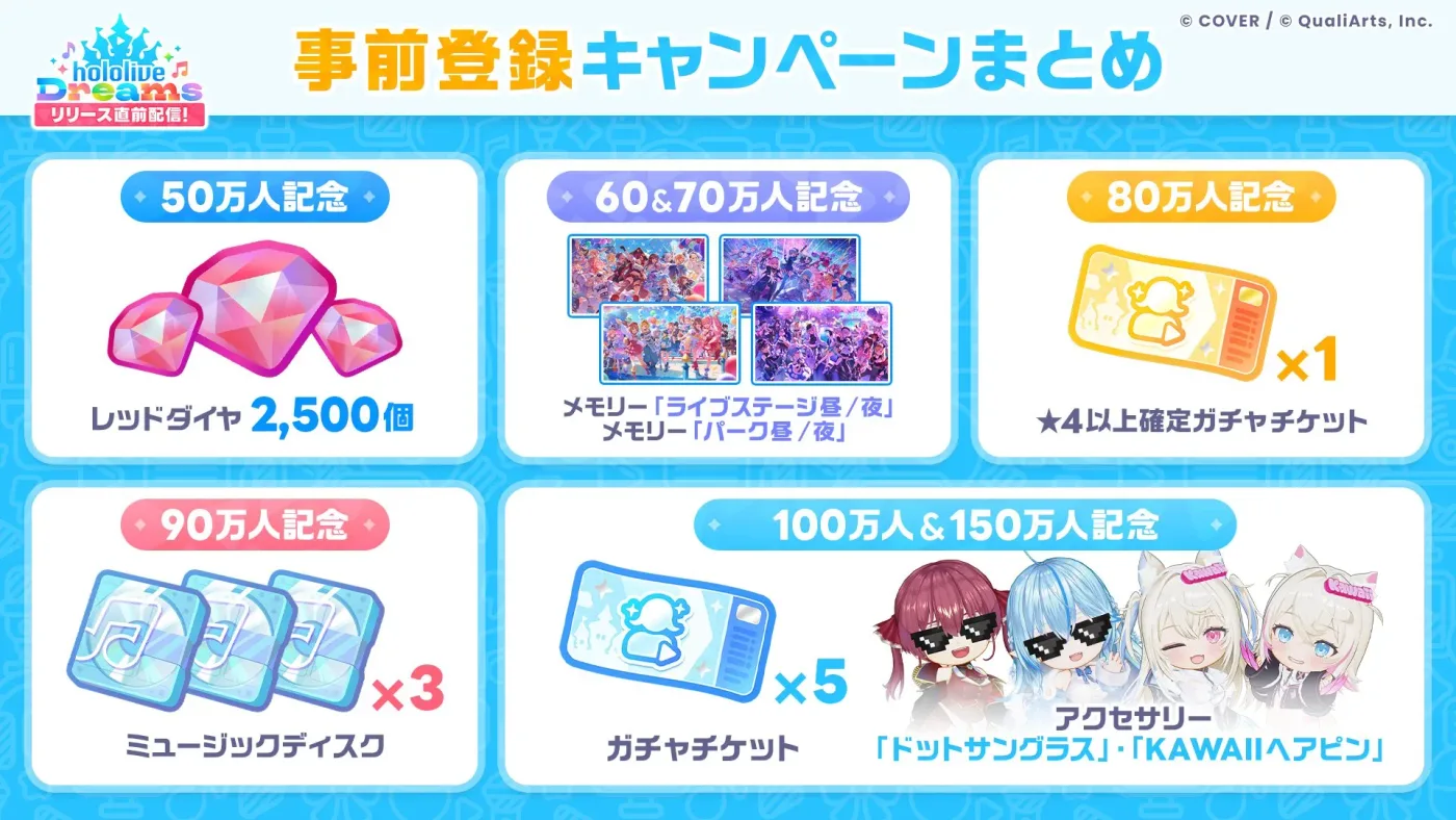 hololive Dreams 150萬事前登錄禮