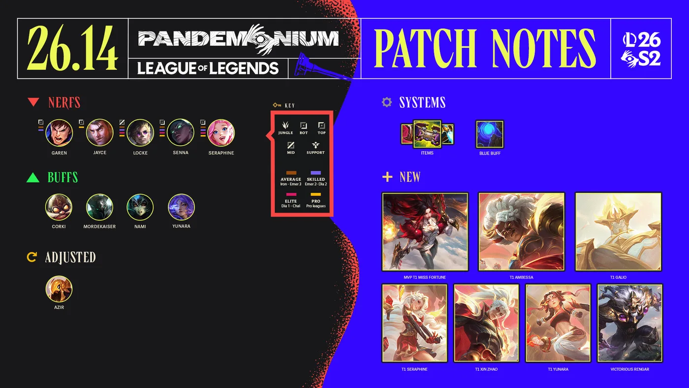 LoL Patch 26.14 season visual