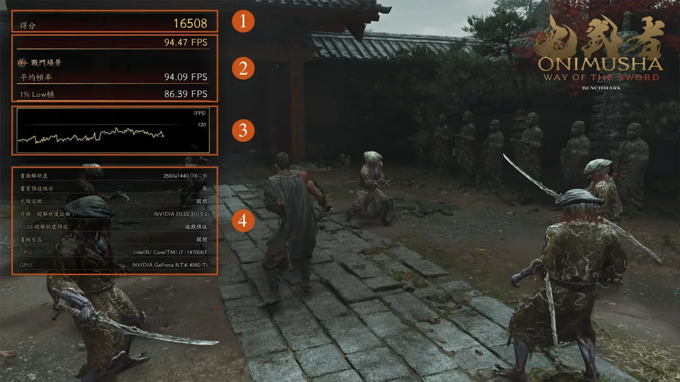 《鬼武者 Way of the Sword》PC 效能測試結果畫面(CAPCOM)