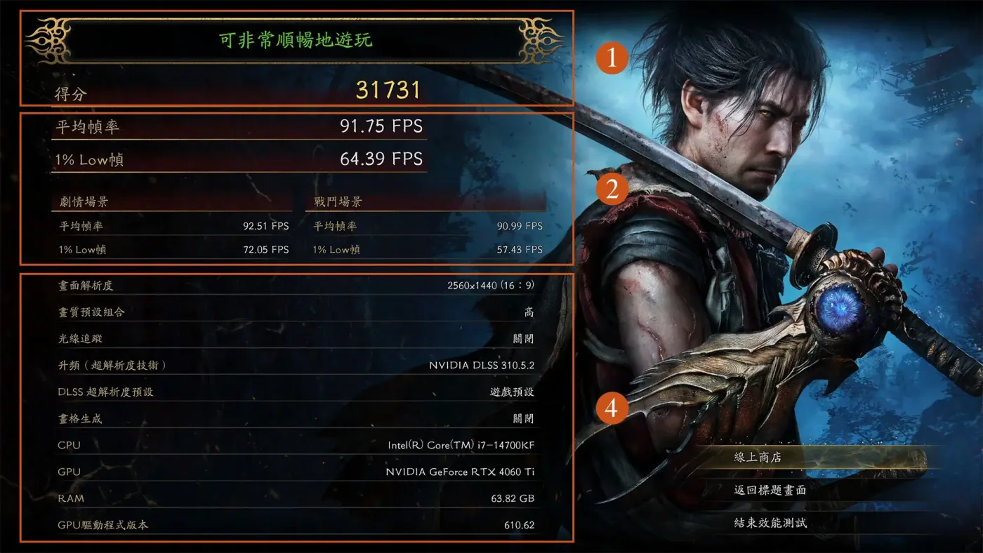 效能測試會顯示平均 FPS、1% Low 同兩次結果曲線(CAPCOM)