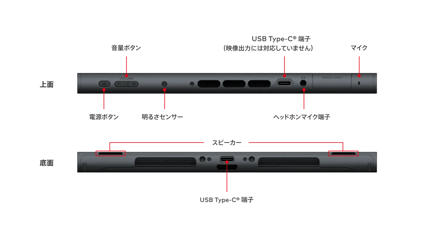 Nintendo Switch 2 支架與機身背面