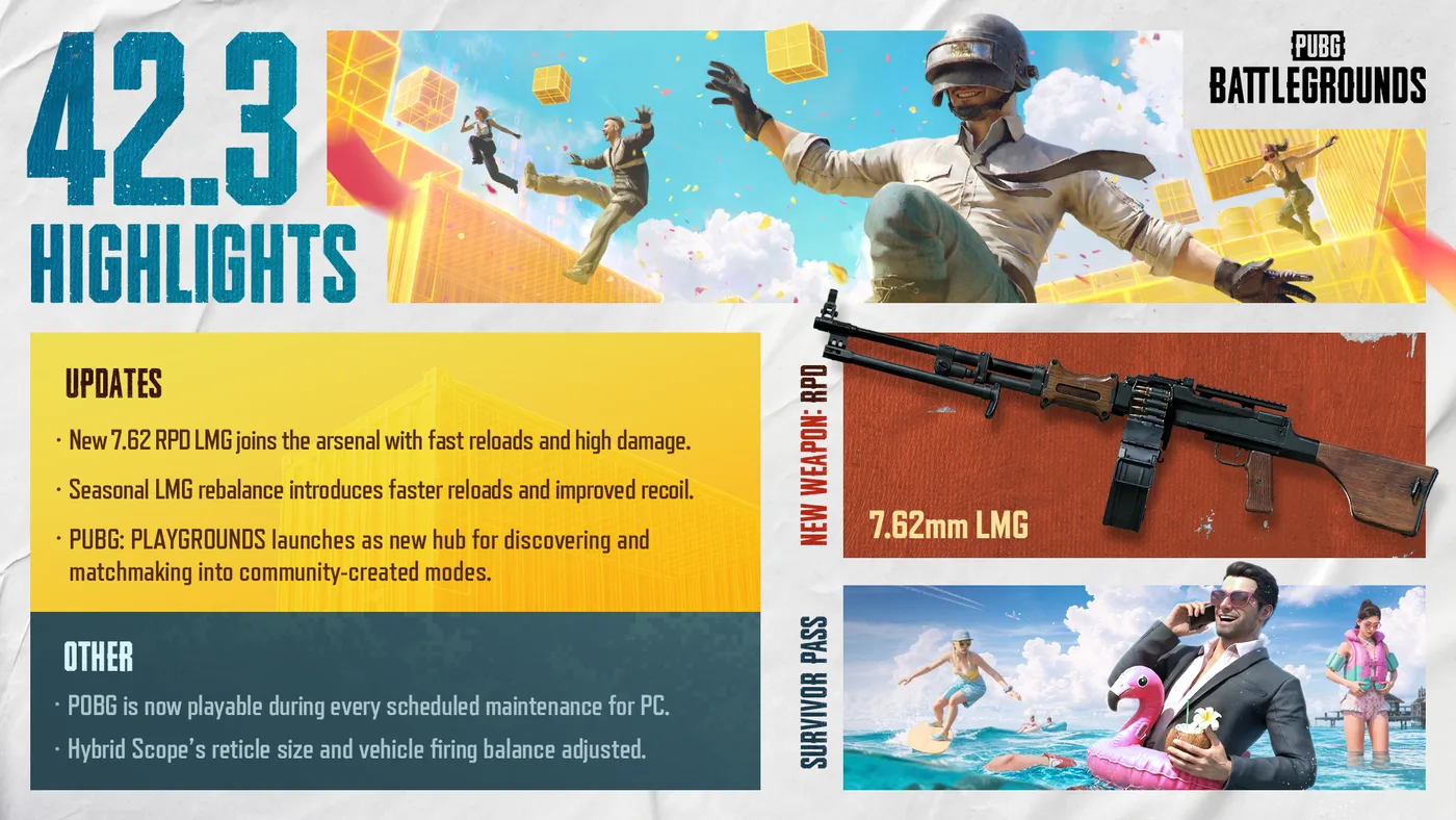 PUBG 42.3 更新重點總覽