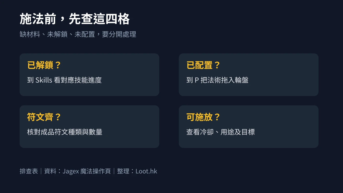 Loot.hk 整理的 Dragonwilds 施法檢查表:解鎖、配置、符文、冷卻與目標